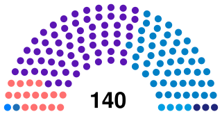 Albanian Kuvendi 2013-2017.svg