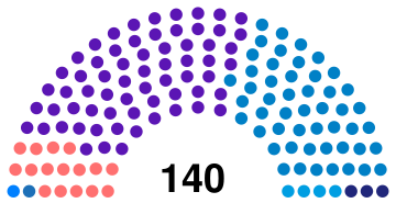 Albanian Kuvendi 2013-2017.svg