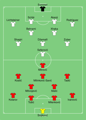 SRB-SUI 2018-06-22.svg