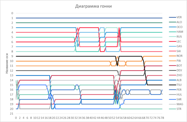Гран при Монако 2023.png