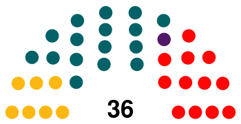 Bolivia Senate 2025.svg