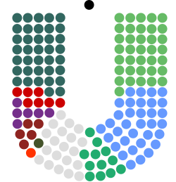 Current Dáil Éireann composition.svg