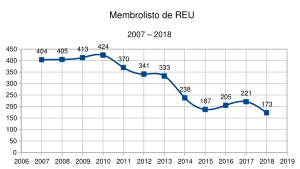 Membrolisto de REU.svg