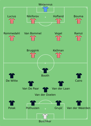 PSV-Twente 2001-08-12.svg