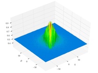 Schaffer function N.4