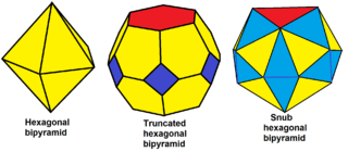 Snub hexagonal bipyramid sequence.png