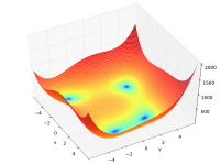 Himmelblau's function