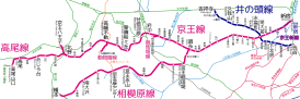 Keio Corporation Linemap.svg