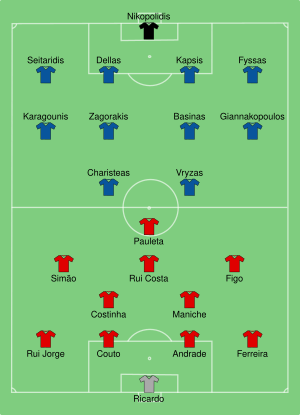 POR-GRE 2004-06-12.svg
