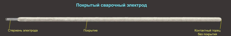 Покрытый сварочный электрод.jpg