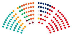 14th Seimas.svg