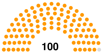 Poland Senate 1989.svg