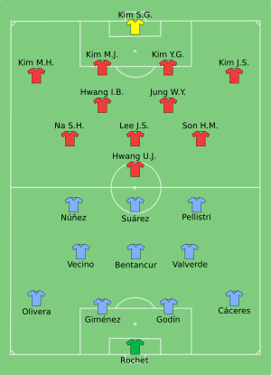 URU-KOR 2022-11-24.svg