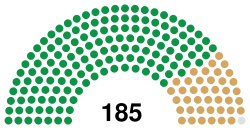 15th Congress US House.svg