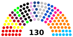 Congreso Perú 2021-2026.svg
