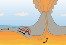 Destructive plate margin.png