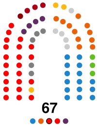 Cortes de Aragón - X legislatura.svg
