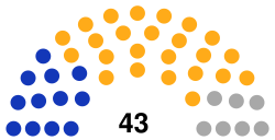 Rada Miasta Krakowa 2010.svg