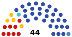 2021 Chuvash legislative election diagram.svg
