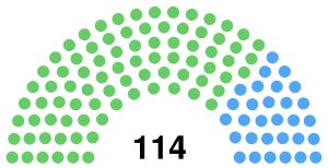 Norway Storting 1885.svg