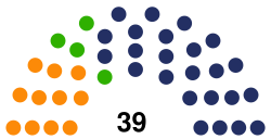 Poland Lesser Poland Regional Assembly 2018.svg