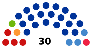 Russia Komi State Council 2020.svg