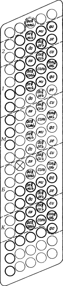 Левая клавиатура выборного баяна.png