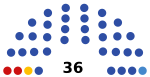 2021 Kemerovo legislative election diagram.svg