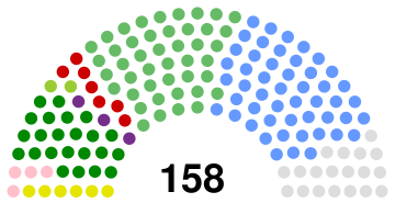 Irish general election results 26-02-16.svg