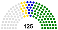 Mejlis (Unicameral Parliament) of Turkmenistan after 25 March 2018 elections.png