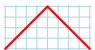 Narayana N(4, 1).svg