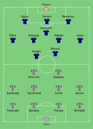 Parma-Juventus 2002-05-10.svg