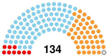 South African House of Assembly 1921.svg