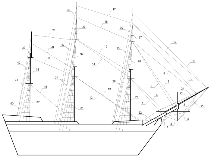 Стоячий такелаж.svg