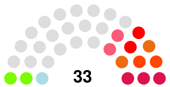 Macau Legislative Assembly 2021.svg