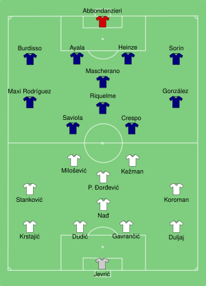 Argentina-Serbia&Montenegro line ups.svg