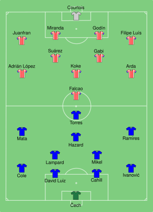 Chelsea vs Atletico Madrid 2012-08-31.svg