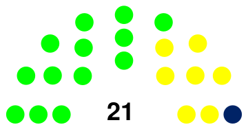 Etats d'Aruba (2013).svg