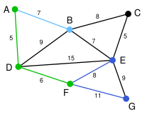 Prim Algorithm 3.svg