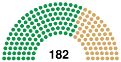 13th Congress US House.svg