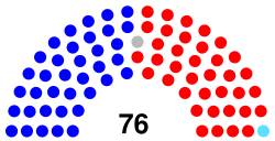 47th Congress Senate US.svg