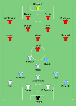 ARG-SUI 2014-07-01.svg