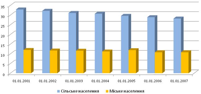 Borznareg stats 1.jpg