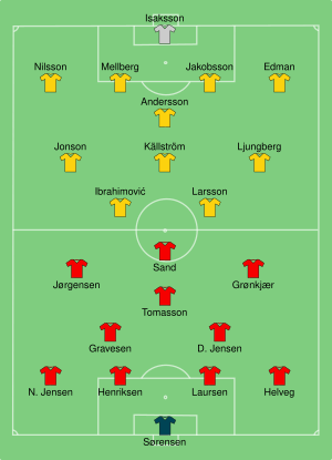 DEN-SWE 2004-06-22.svg