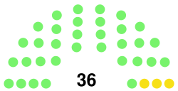 Legislative Council of Brunei seating.svg