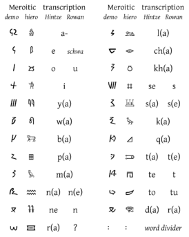 Meroitic.png