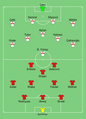 SUI-TUR 2021-06-20.svg