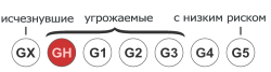 Status TNC GH ru.svg