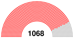 Supreme Soviet of Russian SFSR and Russian Federation in 1990-1993.svg