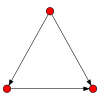 3node digraph33.svg